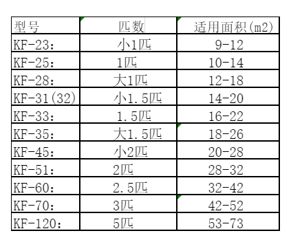 兴隆空调维修